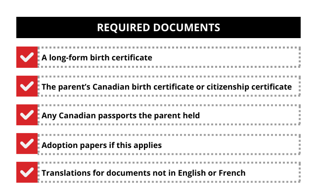 Checklist graphic titled ‘Required Documents’ for Canadian citizenship by descent. Items listed: A long-form birth certificate; The parent’s Canadian birth certificate or citizenship certificate; Any Canadian passports the parent held; Adoption papers if this applies; Translations for documents not in English or French. Each item is shown with a red checkmark icon and dotted outline boxes.